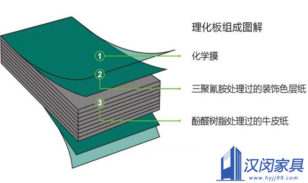 为什么实验台面都用实心理化板|汉闵实验室家具