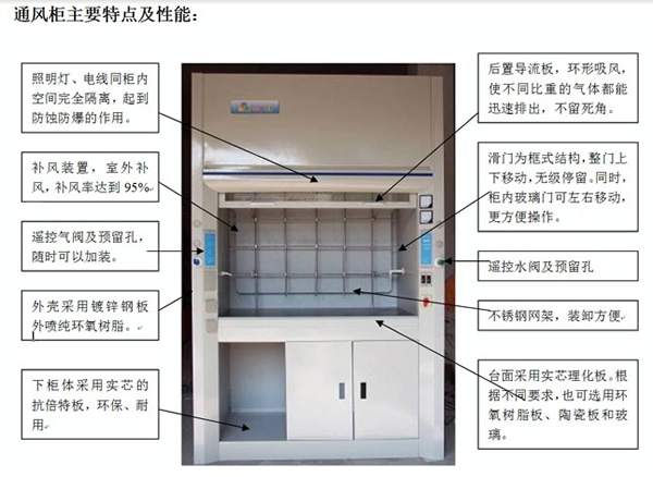 通风柜特点